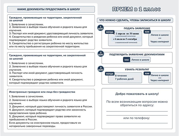 Правила приема, перевода, отчисления.